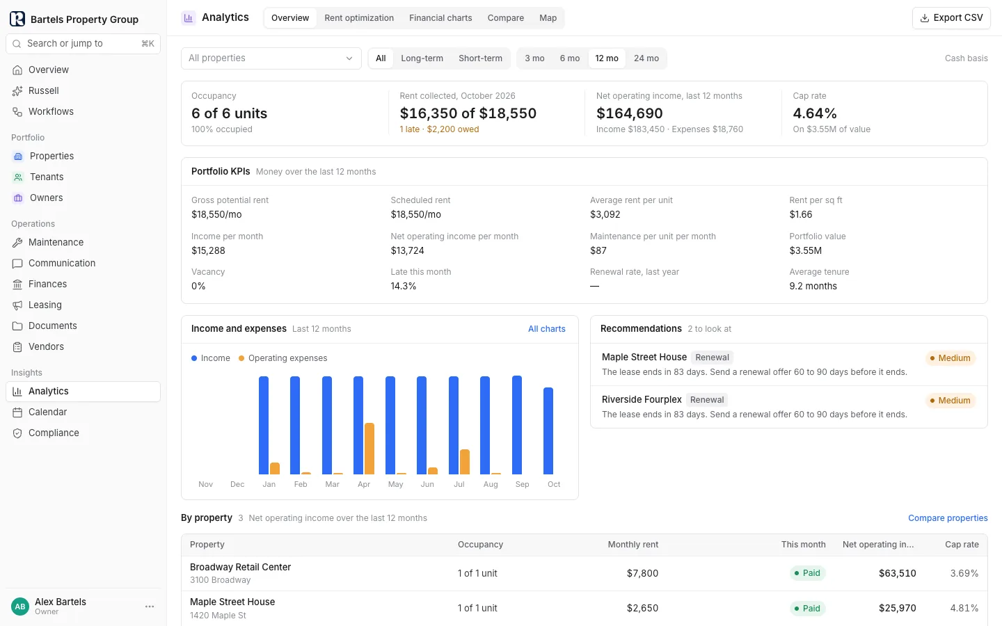 Analytics and pricing in Rentier